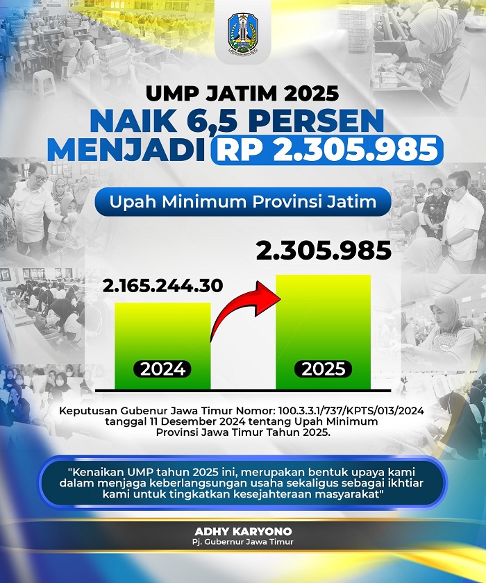 Resmi Tetapkan UMP Jatim 2025 Rp 2,3 Juta, Pj Gubernur: Jaga Keberlangsungan Usaha dan Sejahterakan Pekerja