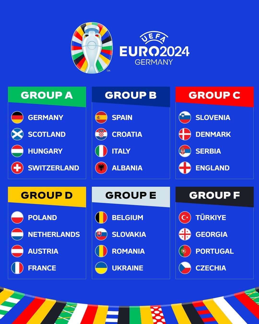 5 Tim Favorit Juara Euro 2024 yang Wajib Diwaspadai