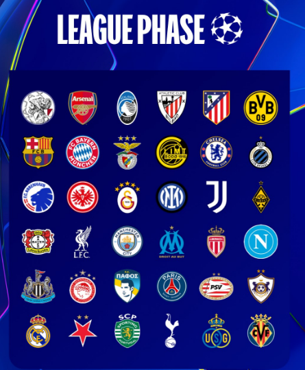 Format Baru Liga Champions UEFA: Semua Tim dalam Satu Klasemen, Ini Daftar Pot Lengkapnya