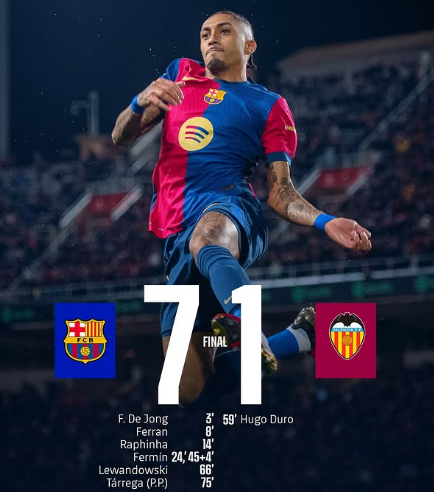 Barcelona Kepanasan, Jamu Valencia Pesta Gol 7-1