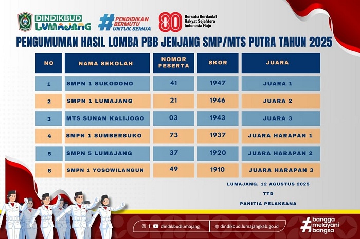 SMPN 1 Sukodono Juarai Lomba PBB Se-Kabupaten Lumajang