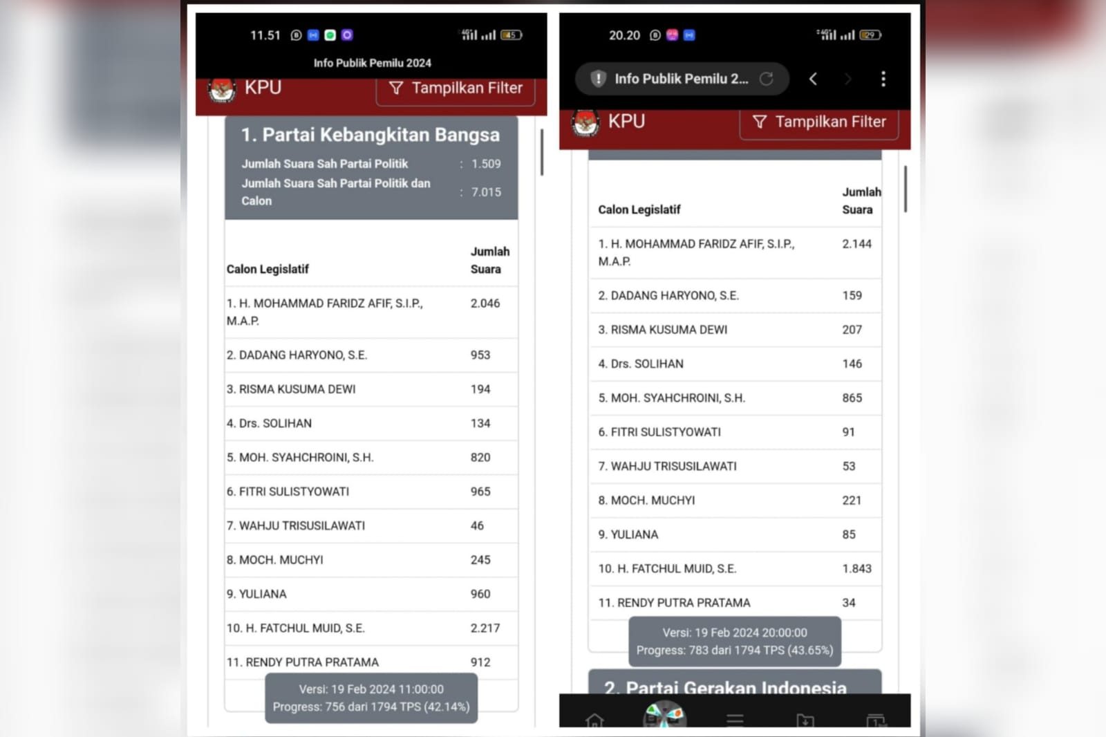 Caleg PKB Surabaya Keluhkan Perubahan Data di Aplikasi Sirekap, Hilang 900 Suara dalam Semalam