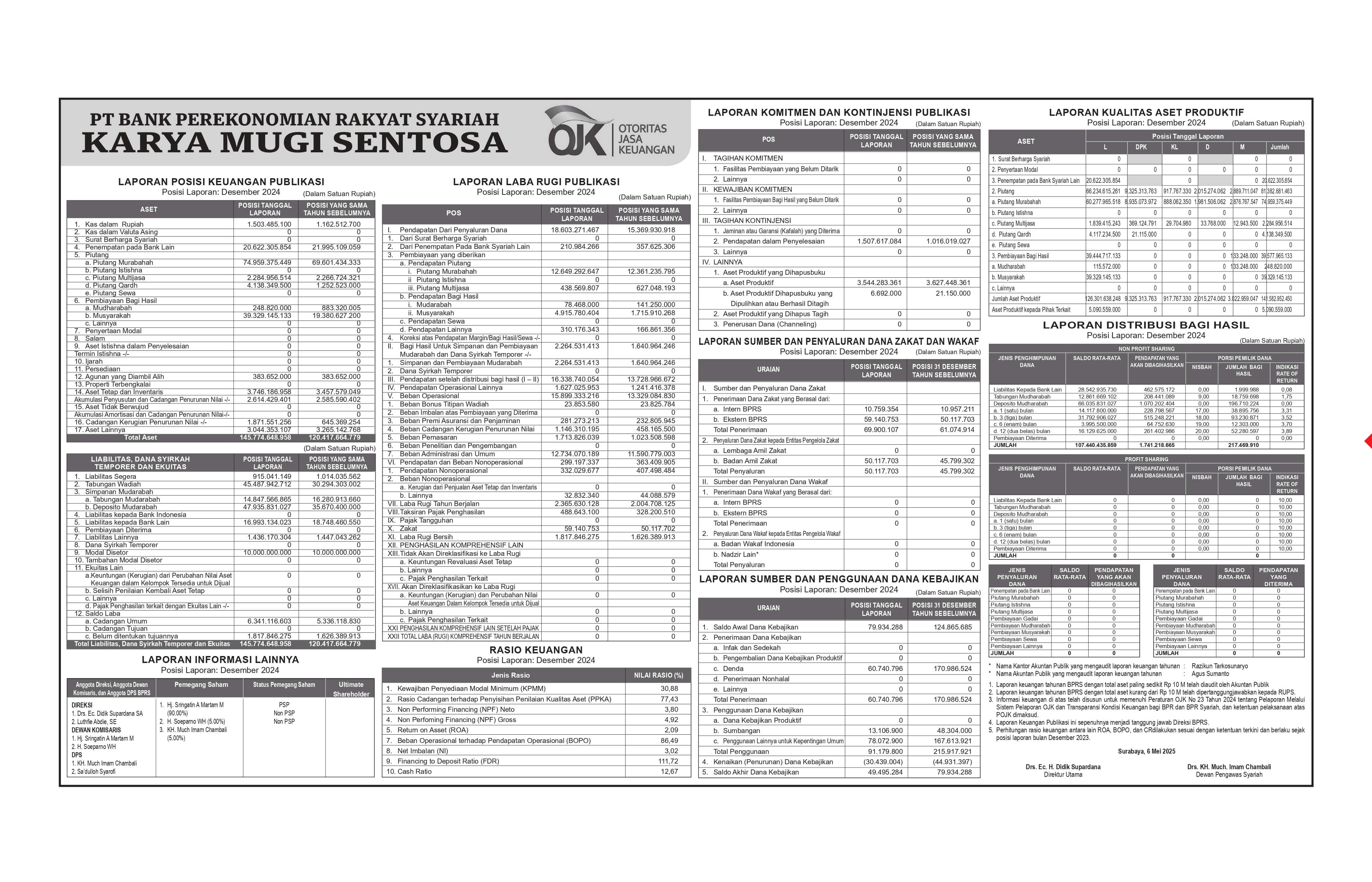 Neraca BPR Syariah Karya Mugi Sentosa