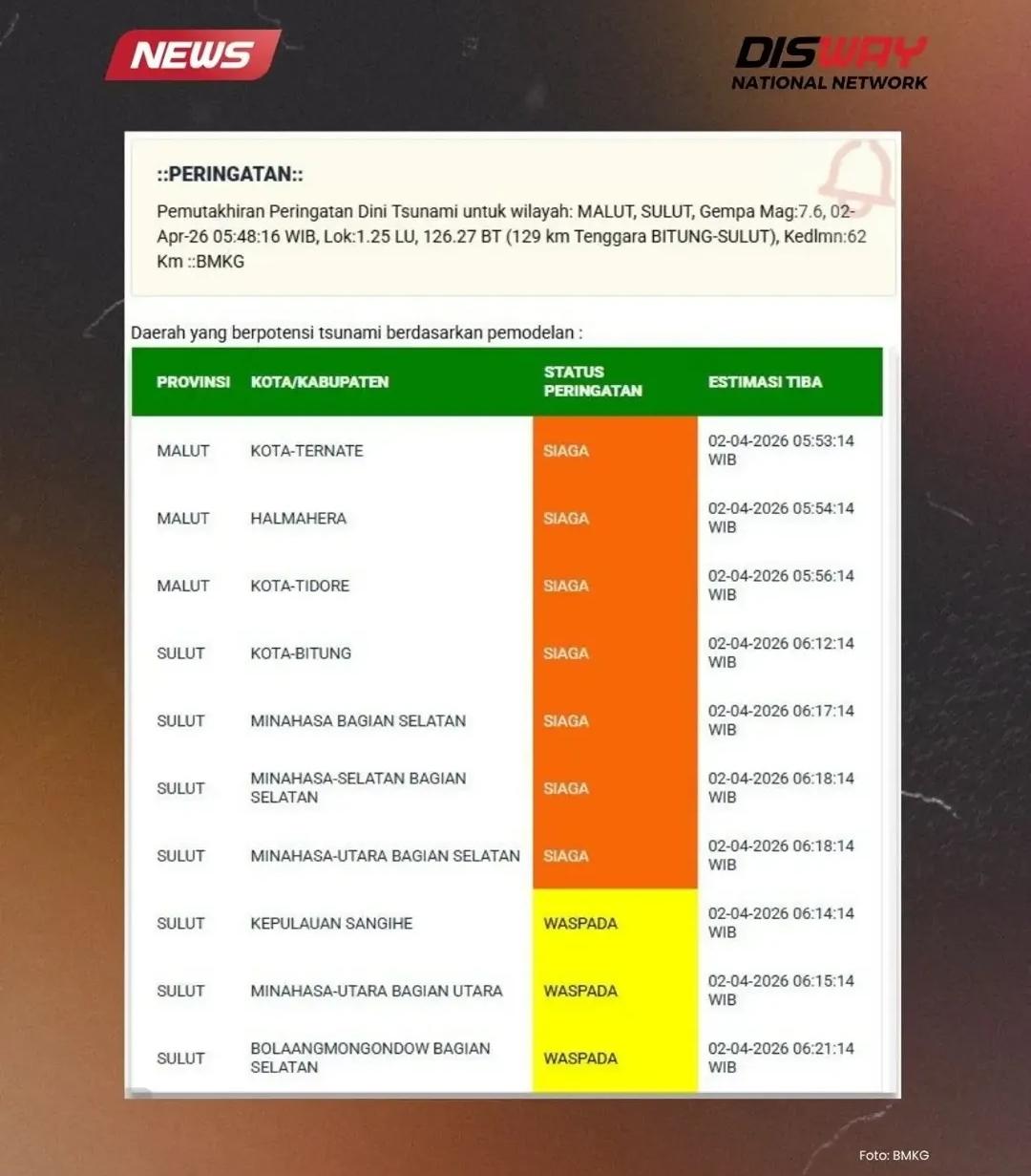 Gempa M 7,6 Guncang Bitung: BMKG Terbitkan Peringatan Dini Tsunami, Status Siaga dan Waspada di 10 Wilayah
