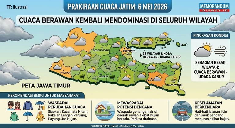 Prakiraan Cuaca Jatim 6 Mei 2026, Didominasi Berawan dan Udara Kabur