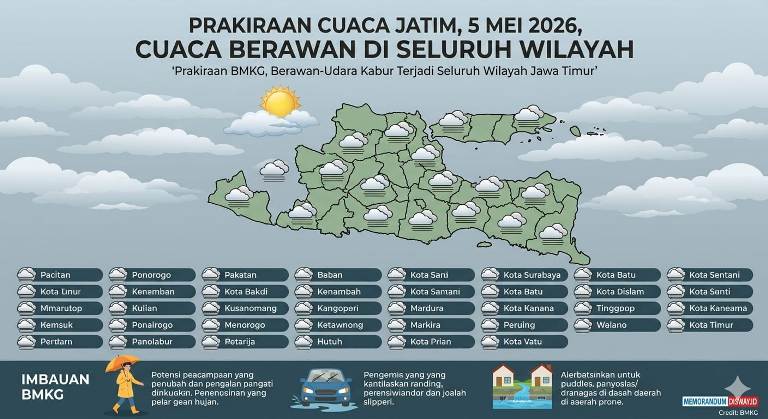 Prakiraan Cuaca Jatim 5 Mei 2026, Berawan di Seluruh Wilayah