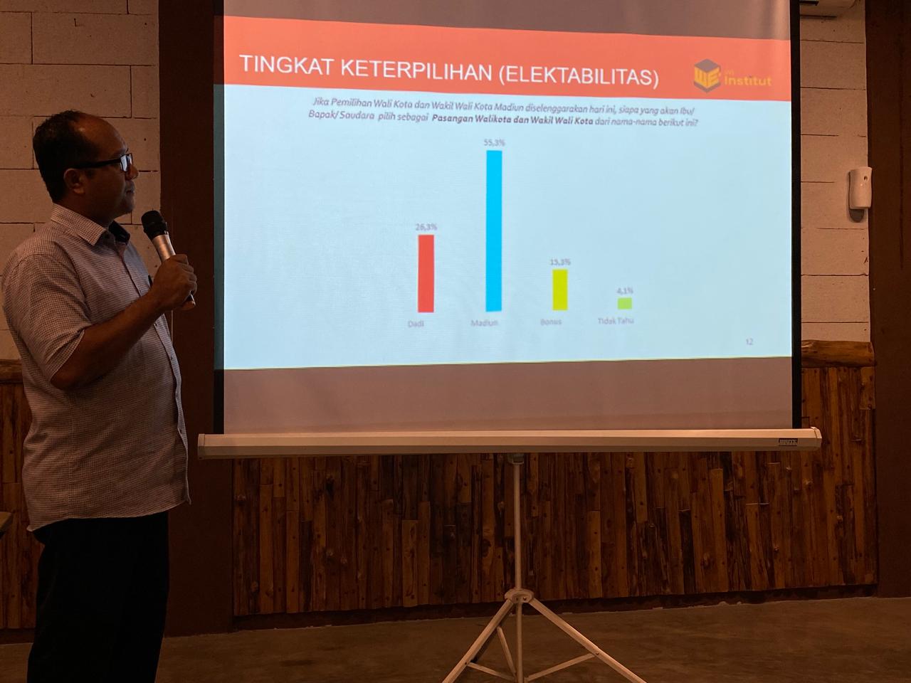 Survei WE Institute, Elektabilitas Paslon Madiun Tertinggi