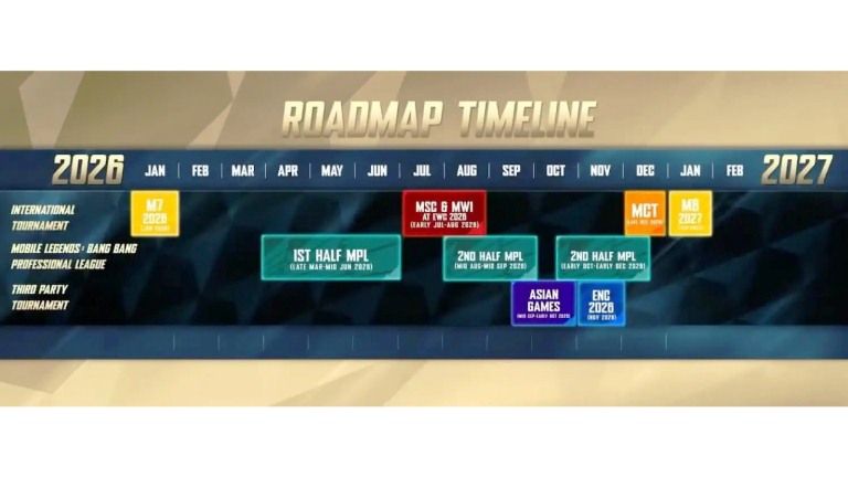 Roadmap Turnamen Mobile Legends 2026, Dari M7 World Championship Jakarta hingga Asian Games Jepang