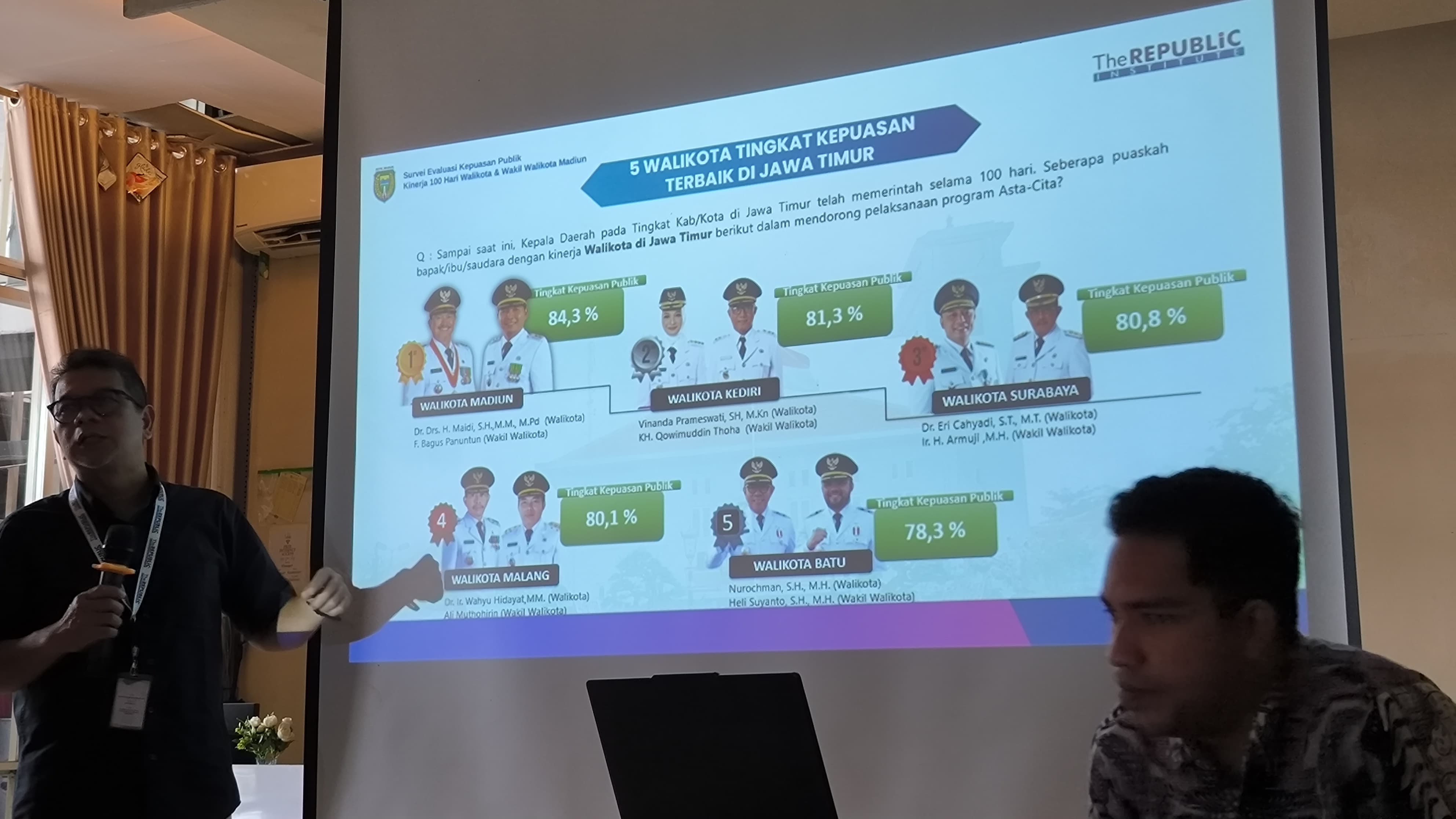 Tingkat Kepuasan 100 Hari Kinerja Maidi-Bagus Panuntun Tertinggi se-Jatim