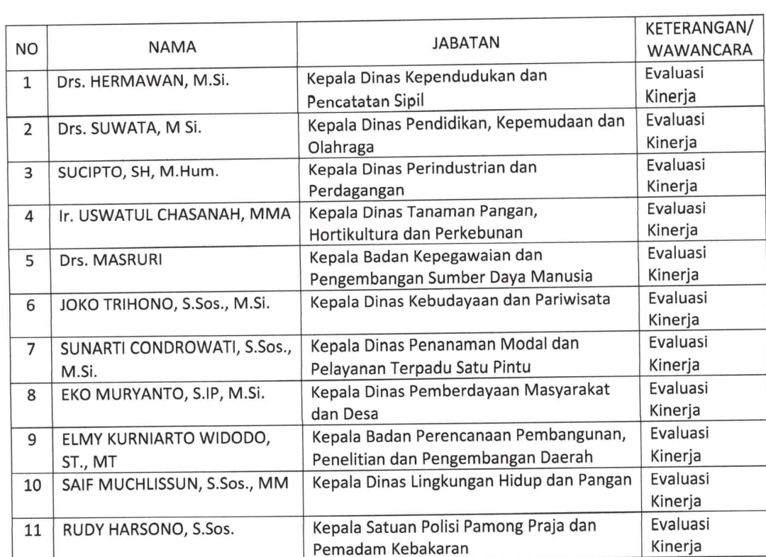 11 Jabatan Kepala OPD Magetan Masuk Daftar Evaluasi Kinerja Pansel