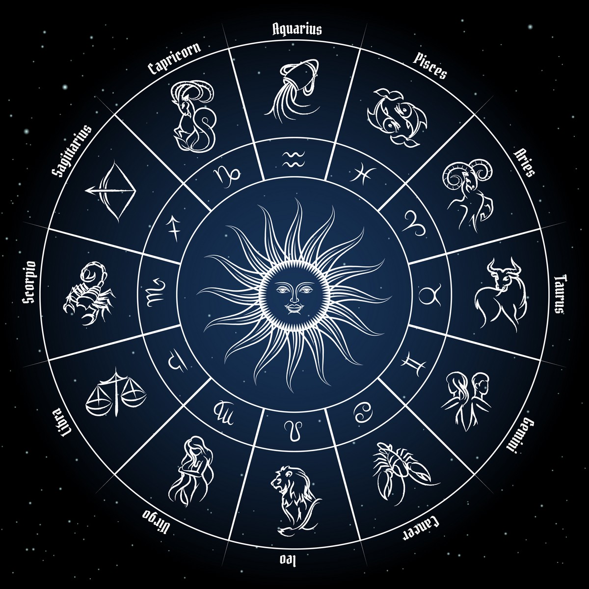 Kenapa Orang Merasa Relate dengan Kepribadian Zodiak?