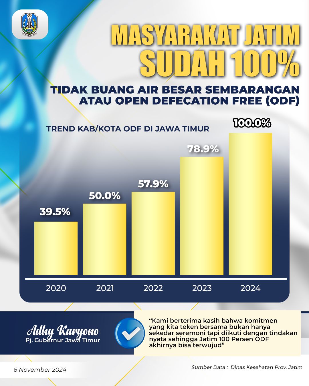 Sesuai Target, di Tahun 2024 Jatim Bebas Praktik BAB Sembarangan