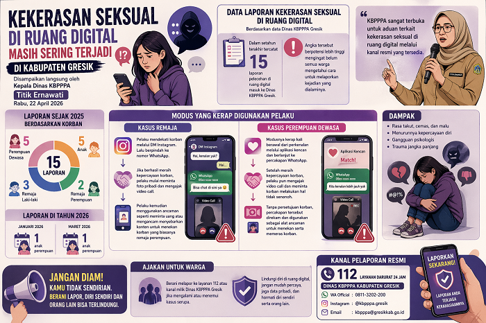 Bermodus Rekaman Video, Warga Gresik Jadi Korban Kekerasan Seksual di Ruang Digital 