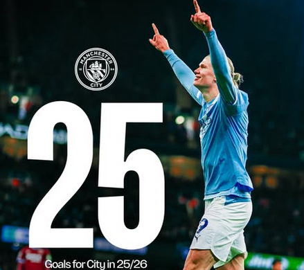 Haaland Mengamuk di Etihad, Manchester City Kirim Sinyal Kuat Perebutan Gelar