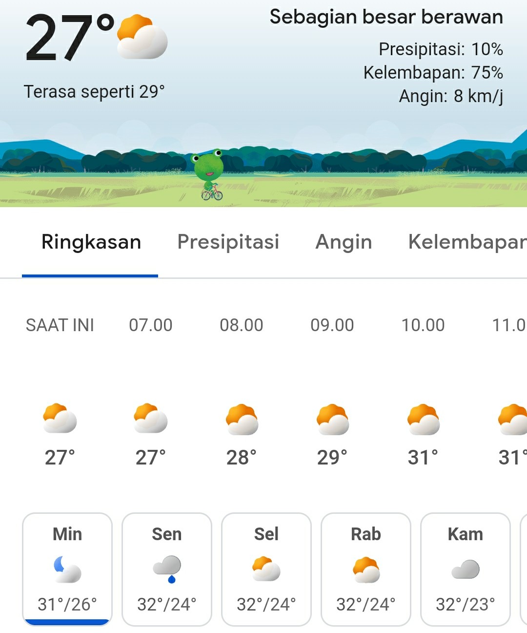 Surabaya Diprediksi Cerah Berawan Sepanjang Akhir Pekan, Waspadai Potensi Angin Kencang