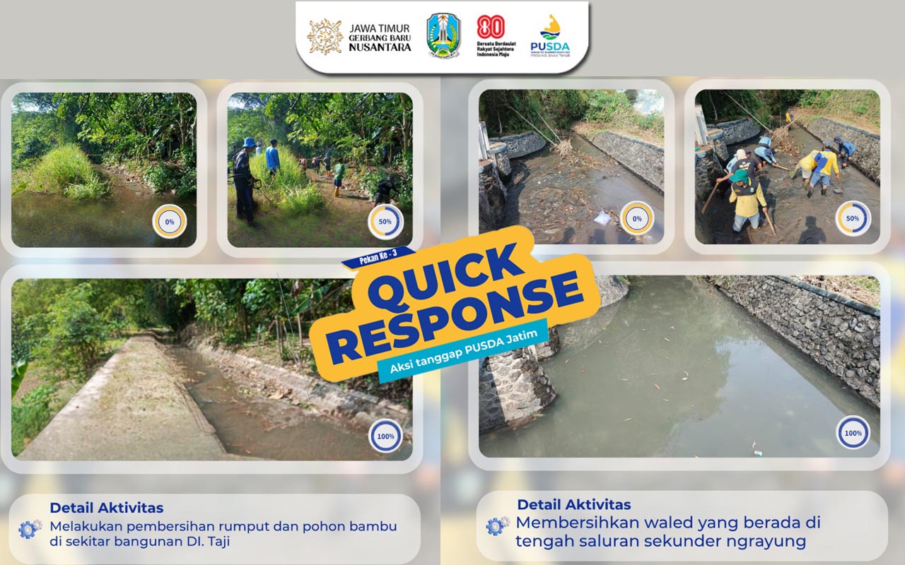 Gerak Cepat PU SDA Jatim, Quick Response Cegah Masalah Lebih Parah