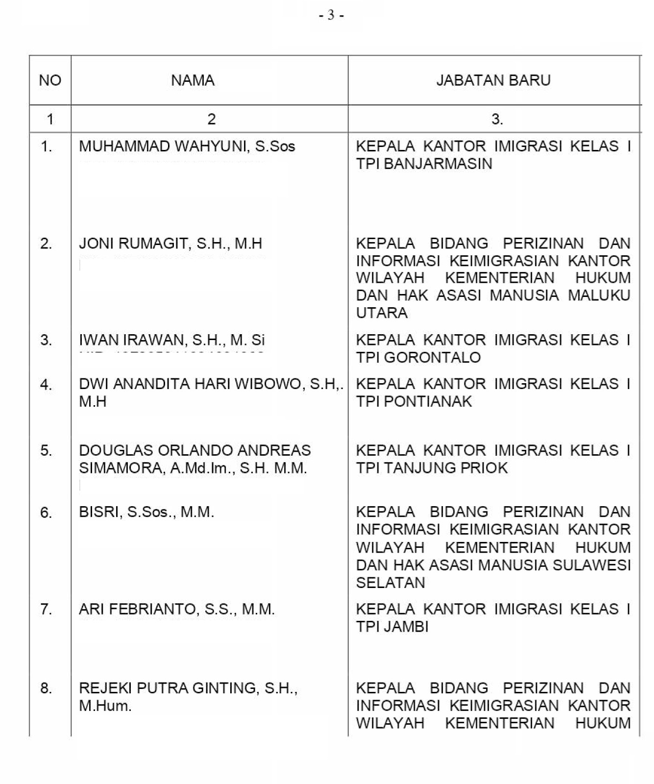 Berikut Daftar Pejabat yang Dimutasi Berdasar SK Menkumham Nomor M.HH-30.KP.03.03