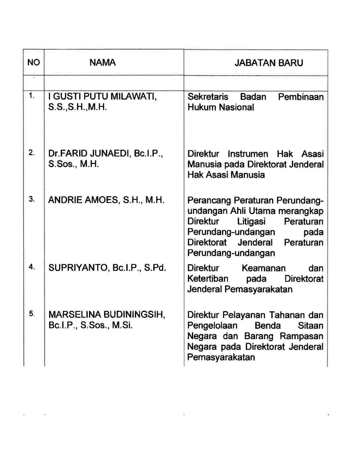 Ini Nama-Nama Pengisi Jabatan Penting di Lingkungan Kemenkumham RI