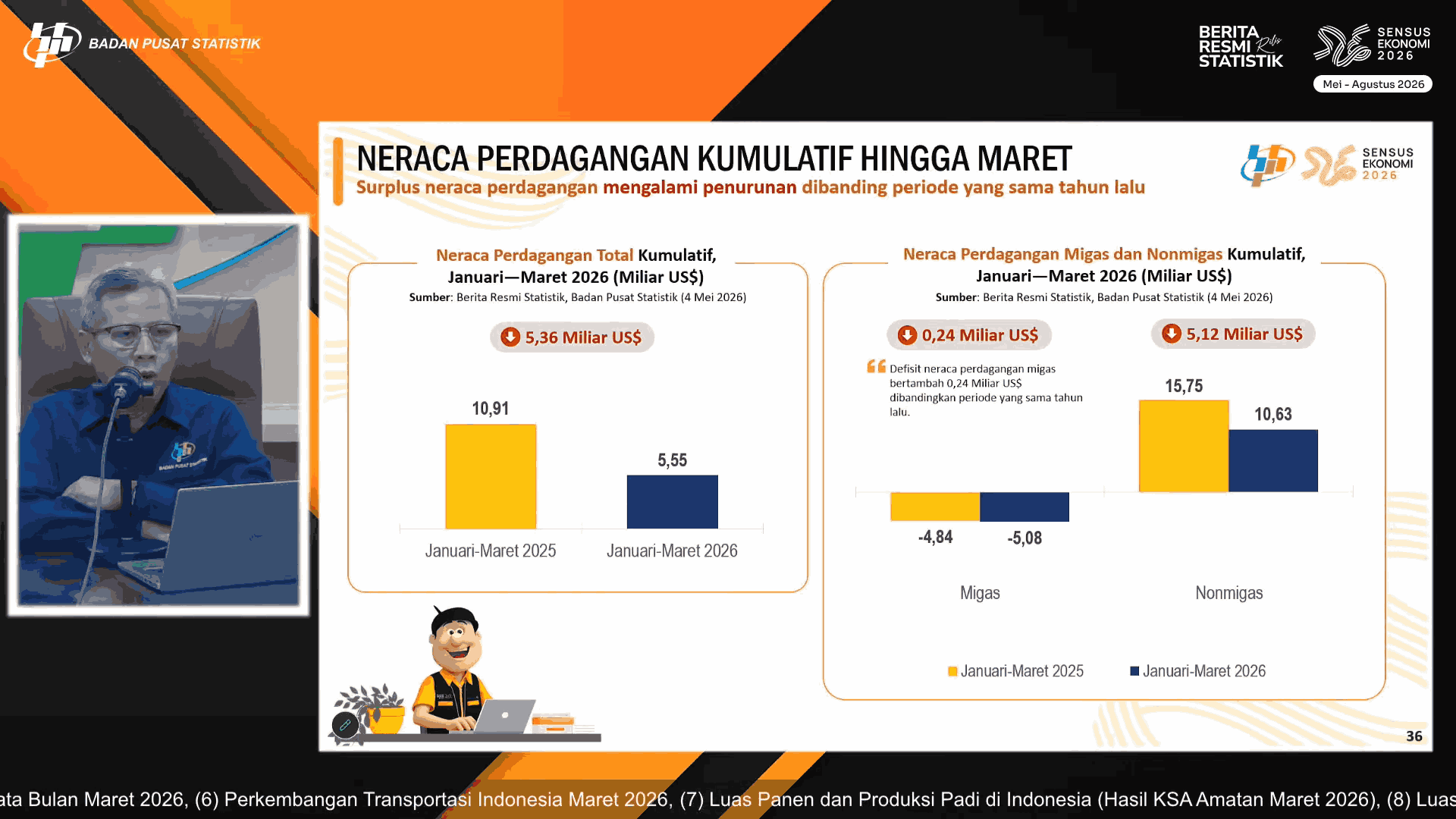 Di Tengah Gejolak Global, Ekonomi Indonesia Tetap Terjaga