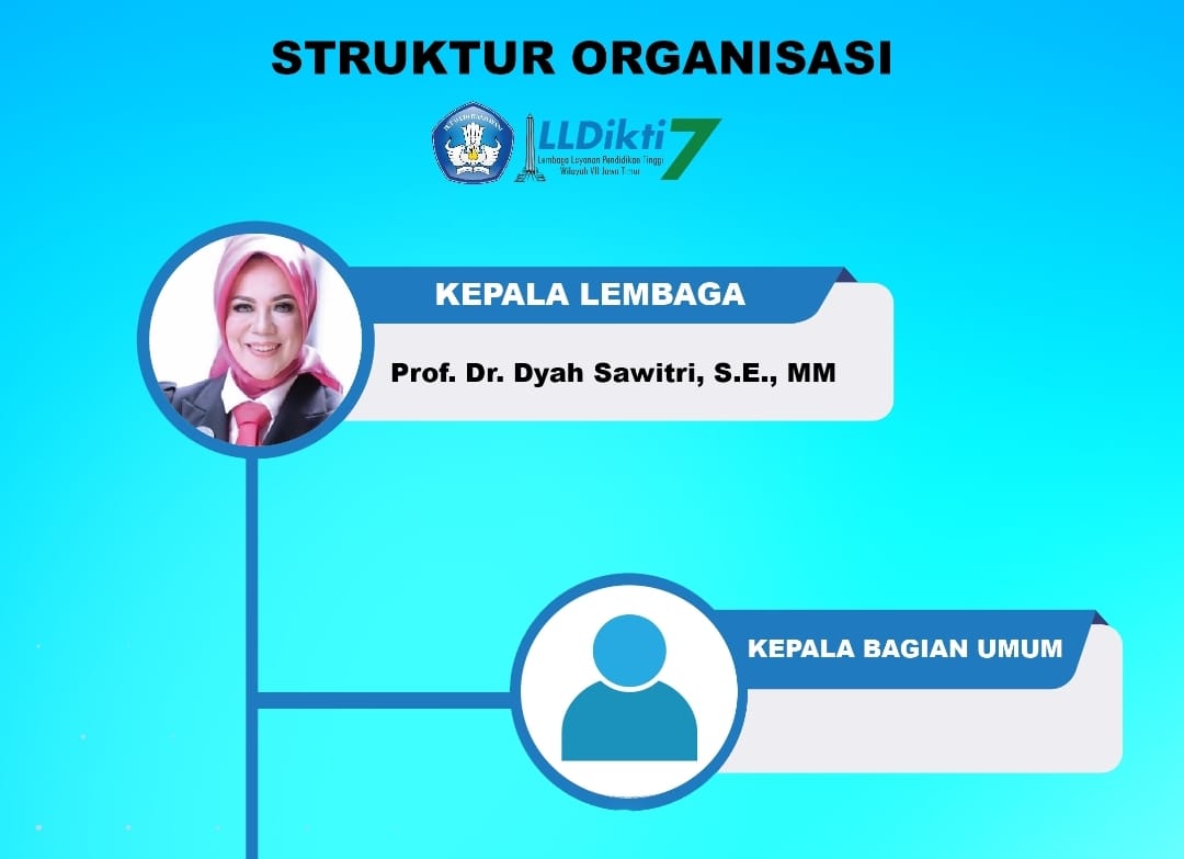 Langgar Kode Etik, Petinggi LLDIKTI VII Jatim Dicopot