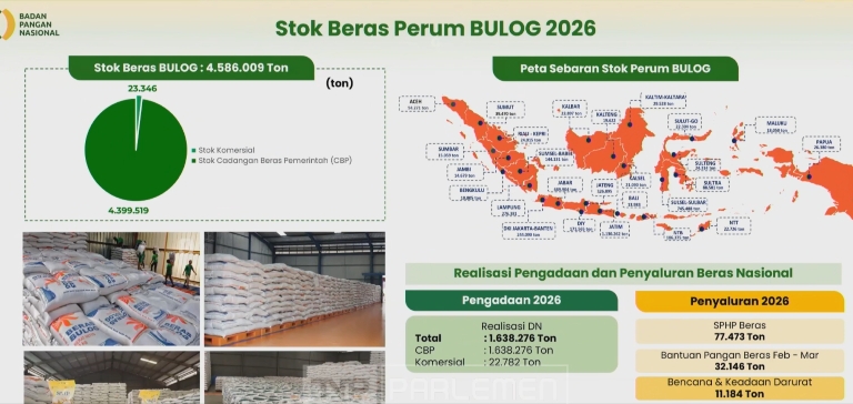 Cadangan Beras Nasional Tertinggi Sepanjang Sejarah, Pemerintah Siap Hadapi El Nino