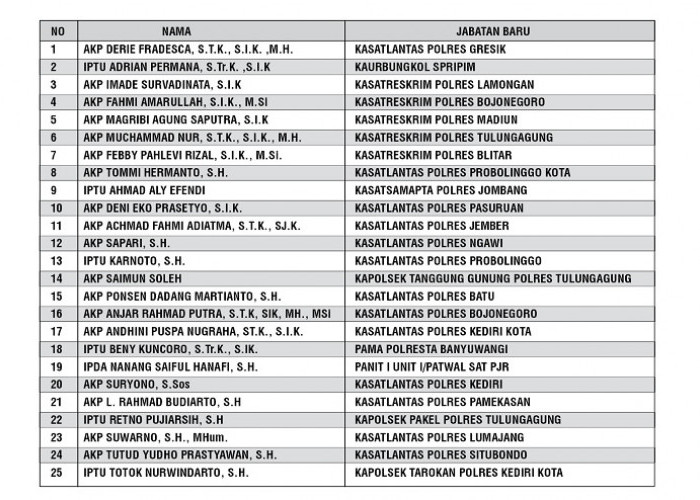 Ini Daftar Nama-Nama Perwira yang Masuk dalam Surat Telegram Nomor: ST/1543/X/KEP/2023 Polda Jatim