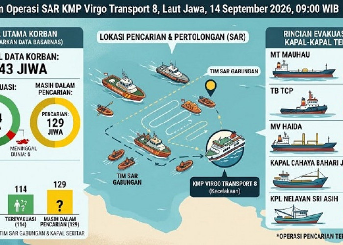 Operasi SAR KMP Virgo Transport 8 di Surabaya, 129 Korban Masih Dicari