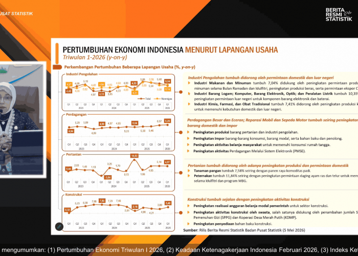 Industri Manufaktur Jadi Tulang Punggung Pertumbuhan Ekonomi RI di Triwulan I 2026