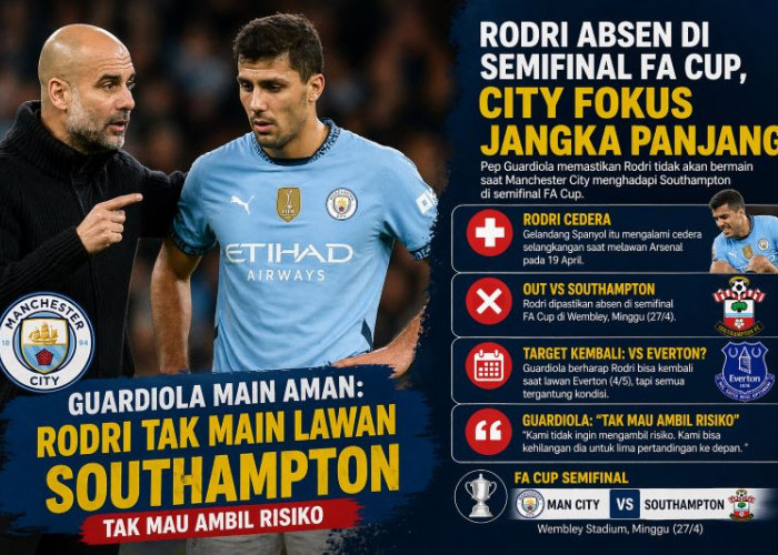 Guardiola Main Aman, Rodri Dipastikan Absen di Semifinal FA Cup