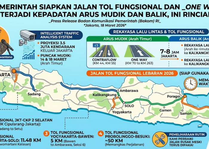 Pemerintah Siapkan Jalan Tol Fungsional dan One Way Jika Terjadi Kepadatan Arus Mudik, Ini Rinciannya
