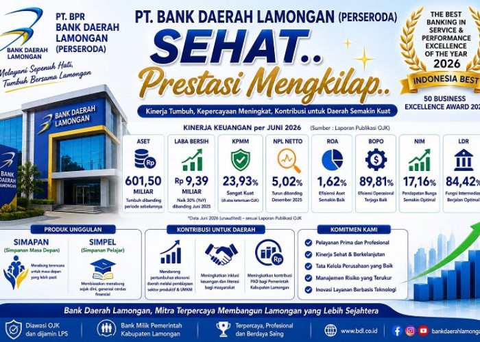 PT BPR Bank Daerah Lamongan Tumbuh Sehat, Kinerja Meningkat dan Kontribusi untuk Daerah Menguat