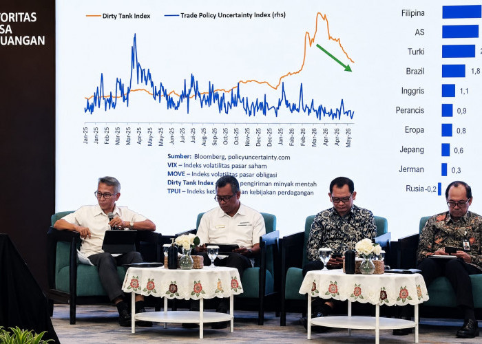 APBN Ketahanan Pangan Jatim Melonjak 51 Persen, Tertinggi di Pulau Jawa