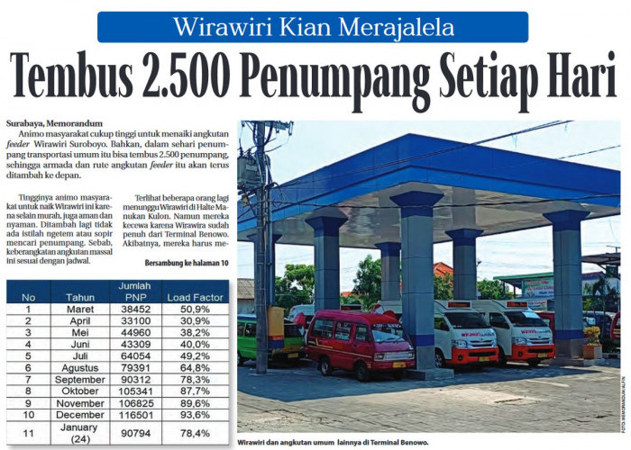 Wirawiri Kian Merajalela : Tembus 2.500 Penumpang Setiap Hari