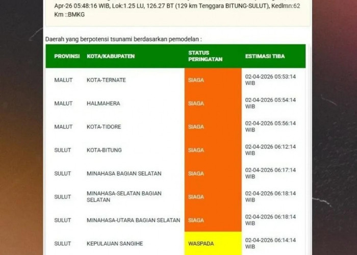 Gempa M 7,6 Guncang Bitung: BMKG Terbitkan Peringatan Dini Tsunami, Status Siaga dan Waspada di 10 Wilayah