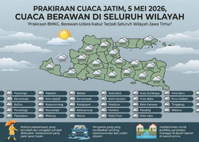 Prakiraan Cuaca Jatim 5 Mei 2026, Berawan di Seluruh Wilayah