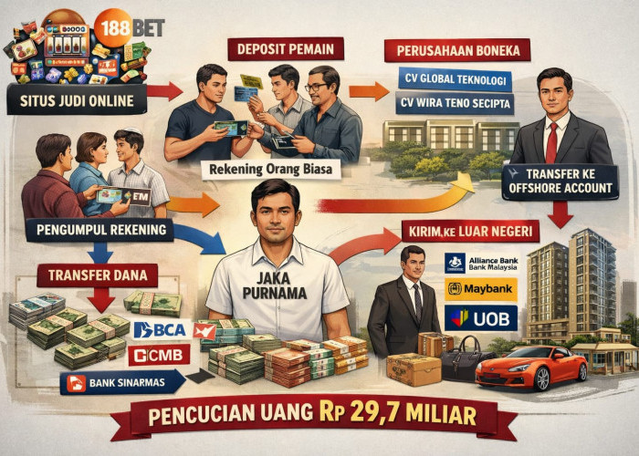 Skema Pencucian Uang Judi Online 188BET di Surabaya Seret Jaka Purnama Terkait Aliran Rp29,7 Miliar