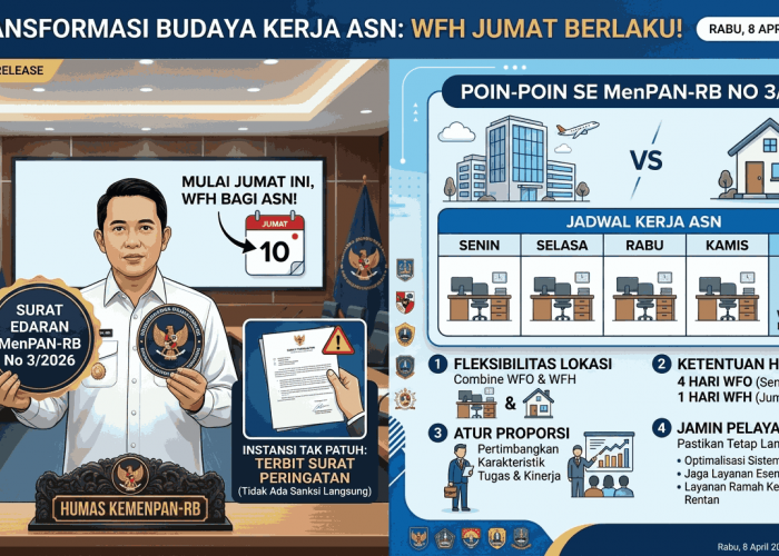 ASN WFH Setiap Jumat Mulai Pekan Ini, KemenPAN-RB Ingatkan Instansi Pusat dan Daerah Patuhi SE 3/2026
