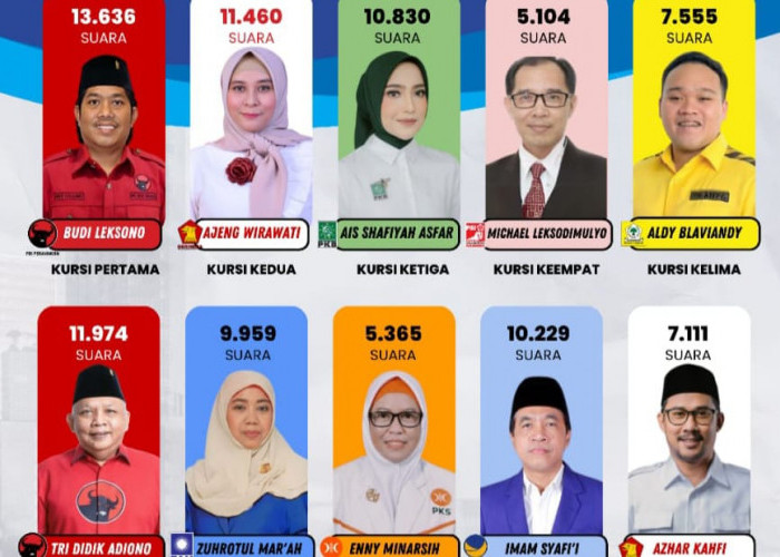 Anggota DPRD Surabaya 2024-2029 Dihuni 22 Nama Baru