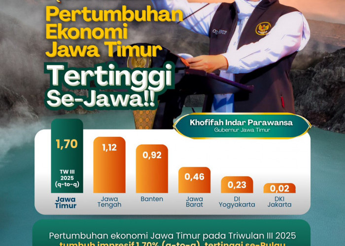 Pertumbuhan Ekonomi Jatim Tertinggi se-Pulau Jawa, Gubernur Khofifah: Bukti Soliditas Semua Pihak