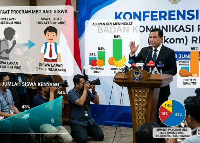 Kerap Dikritik, Kabakom Qodari Beberkan Fakta Positif Program MBG yang Jarang Diketahui Publik