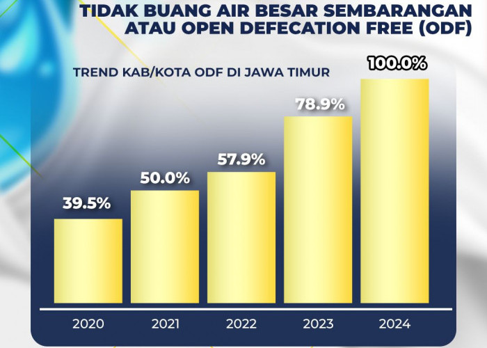 Sesuai Target, di Tahun 2024 Jatim Bebas Praktik BAB Sembarangan