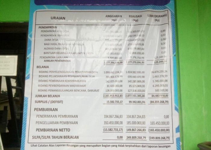 Pemdes Karangpuri Wonoayu Pajang Realisasi Anggaran