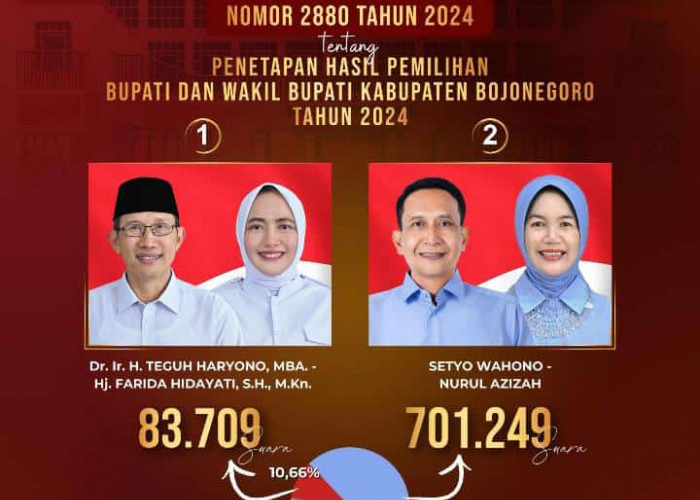 KPU Bojonegoro Tetapkan Pasangan Wahono-Nurul Menang 89,34 Persen