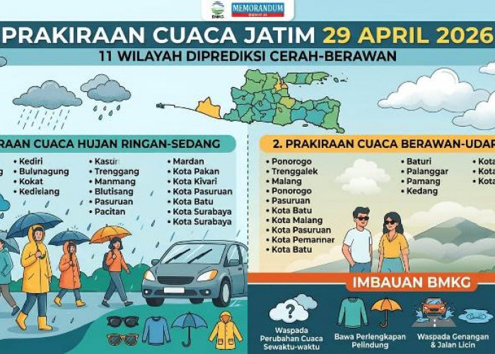 Prakiraan Cuaca Jatim 29 April, Jawa Timur Didominasi Hujan Ringan 