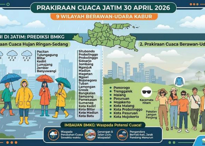Prakiraan Cuaca Jatim 30 April 2026, 9 Wilayah Berawan dan Udara Kabur