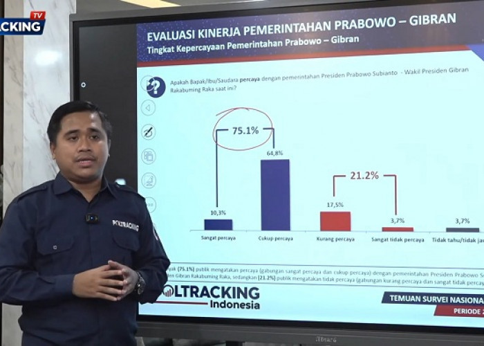 Survei Poltracking: Tingkat Kepercayaan  Publik kepada Prabowo Capai 75,1 Persen, MBG Jadi Faktor Utama