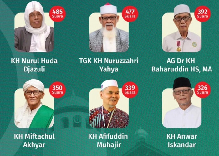 Hasil Rekapitulasi Tetapkan 9 Kiai Masuk AHWA, KH Nurul Huda Jazuli Raih Suara Tertinggi