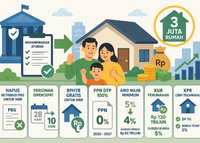 Pemerintah Permudah Akses Rumah MBR Lewat Insentif dan Penyederhanaan Aturan