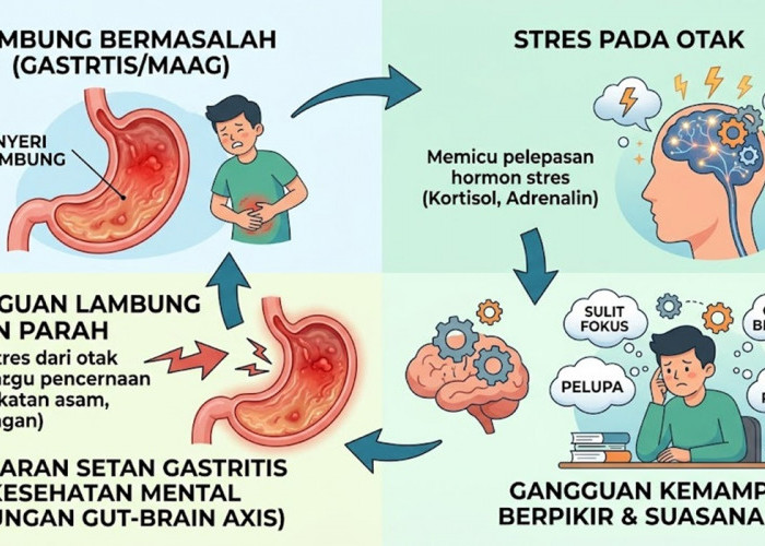 Nyeri Lambung Bisa Ganggu Pikiran
