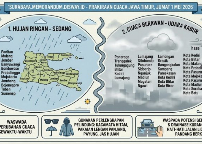 Prakiraan Cuaca Jatim 1 Mei 2026 Udara Kabur Mendominasi di Sejumlah Wilayah